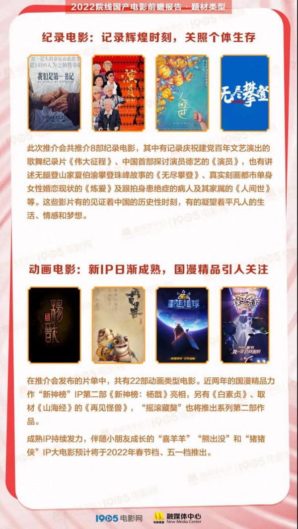 140餘部新片！《2022院線國產電影前瞻報告》釋出