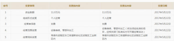 家族企業宏英智慧依賴突擊入股的三一集團，獨立性受考