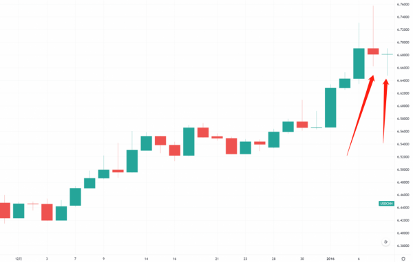 決戰香港!中美驚心動魄的匯率戰爭「2016人民幣保衛戰」 決戰香港!中美驚心動魄的匯率戰爭「2016人民幣保衛戰」