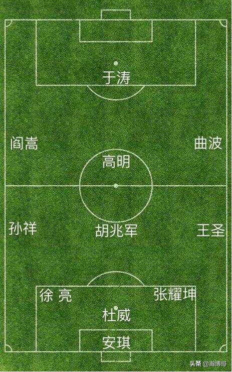 中國足壇最被看好的三支國奧隊,哪屆實力最強? 中國足壇最被看好的三支國奧隊,哪屆實力最強?