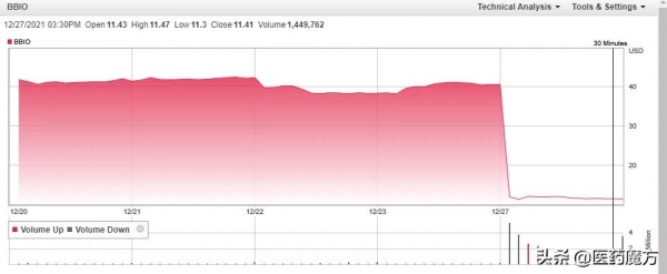 2021年12月 | 失敗臨床研究TOP10 2021年12月 | 失敗臨床研究TOP10