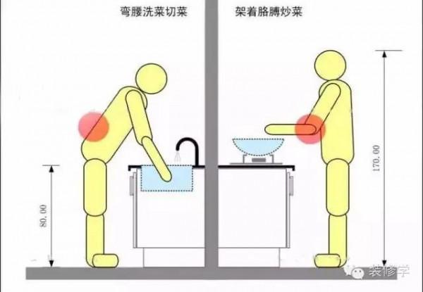 廚房規劃一文讀懂,所有細節都在這裡 廚房規劃一文讀懂,所有細節都在這裡