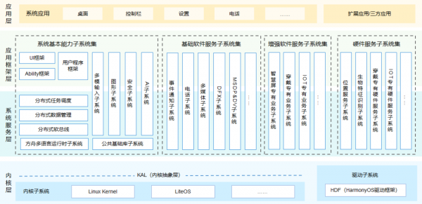 中國科技，要扎自己的&OpenCurlyDoubleQuote;根&rdquo;