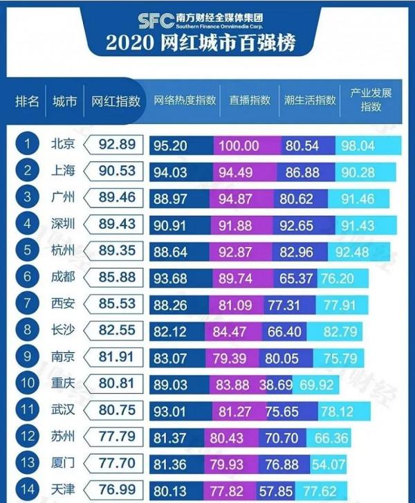 網紅打卡地的盡頭，是照騙