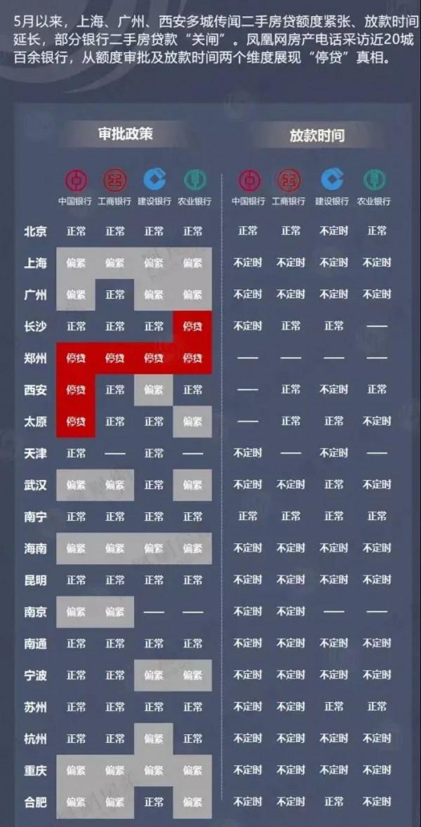 市場趨勢┃二手房停貸會便宜誰？它是否會長期存在？