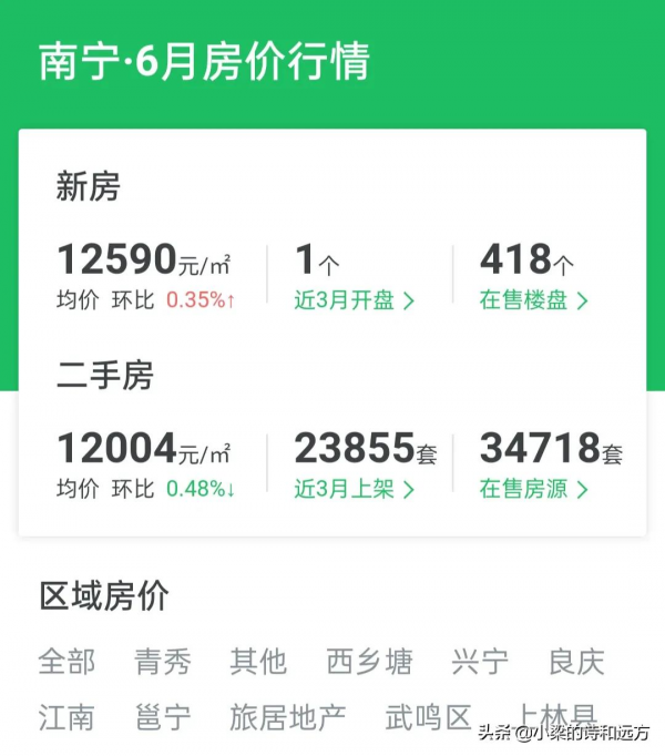 如果現在你有100萬，你還會選擇買房子投資嗎？