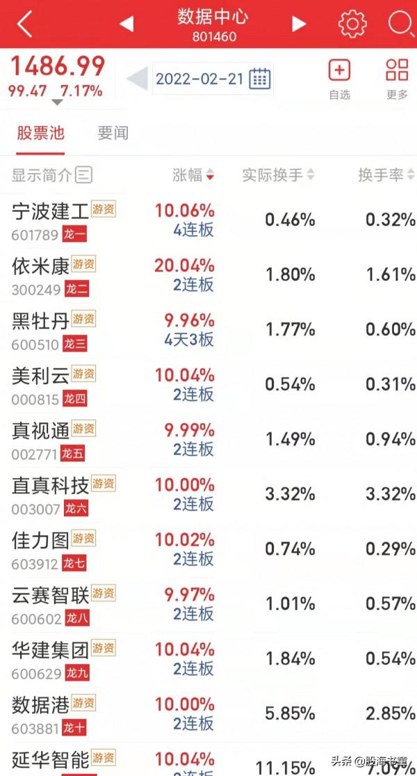 2月21日交易日記：&OpenCurlyDoubleQuote;東數西算&rdquo;選股標準
