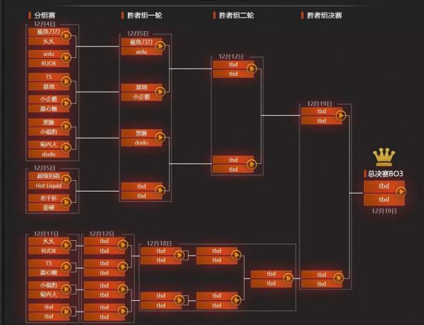 Dota2-網際網路邀請賽：首戰落幕，60分鐘終極焦灼局引發玩家熱議