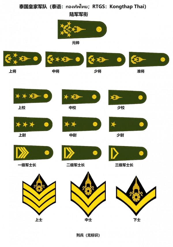 各國軍警銜圖集（三）