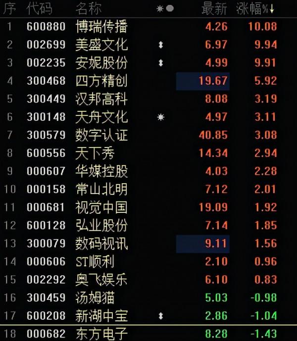 指數調整，結構化行情輪動