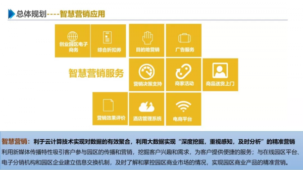 一份最新智慧園區整體解決方案 一份最新智慧園區整體解決方案