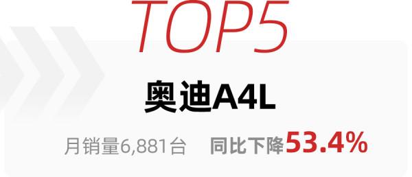 9月高階轎車銷量榜出爐:BBA銷量齊下滑,奧迪A6L銷量遭腰斬 9月高階轎車銷量榜出爐:BBA銷量齊下滑,奧迪A6L銷量遭腰斬