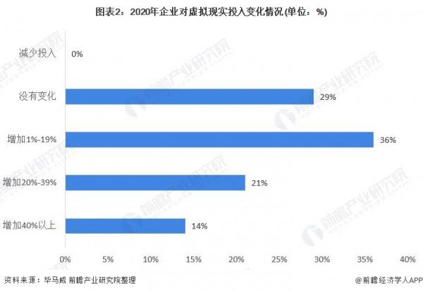 2021年全球虛擬現實(VR)行業市場現狀及發展前景分析 行業高速增長