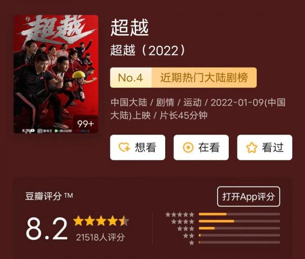 2022年剛過46天，就有六部好劇上映，部部口碑極高，相信你都看過