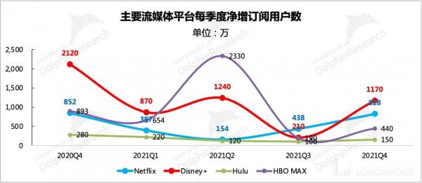消費網際網路&OpenCurlyDoubleQuote;卷王&rdquo;之爭，Meta、谷歌、奈飛們拼刺刀