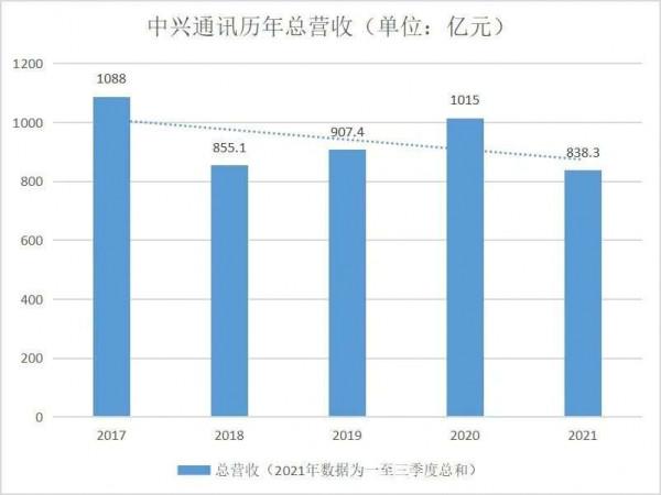 中興，追不上小米