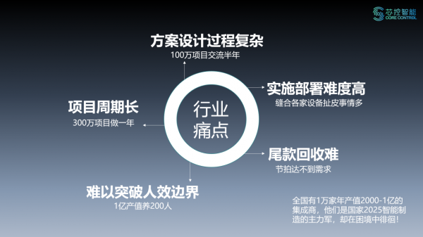 36氪首發 | 用樂高思維設計機器人產線，「芯控智慧」獲千萬美元 A 輪融資
