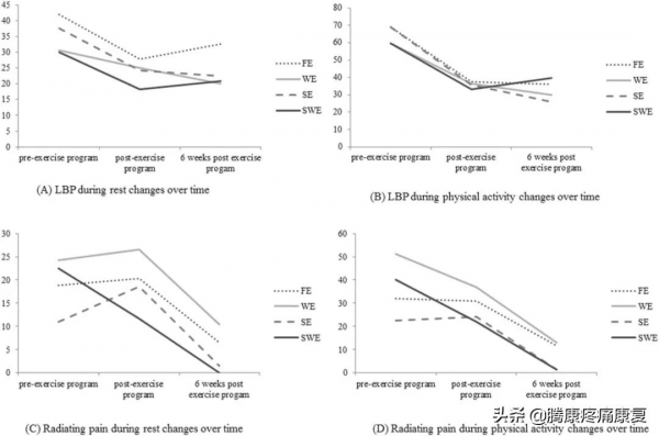 步行對腰痛真的有好處? 步行對腰痛真的有好處?