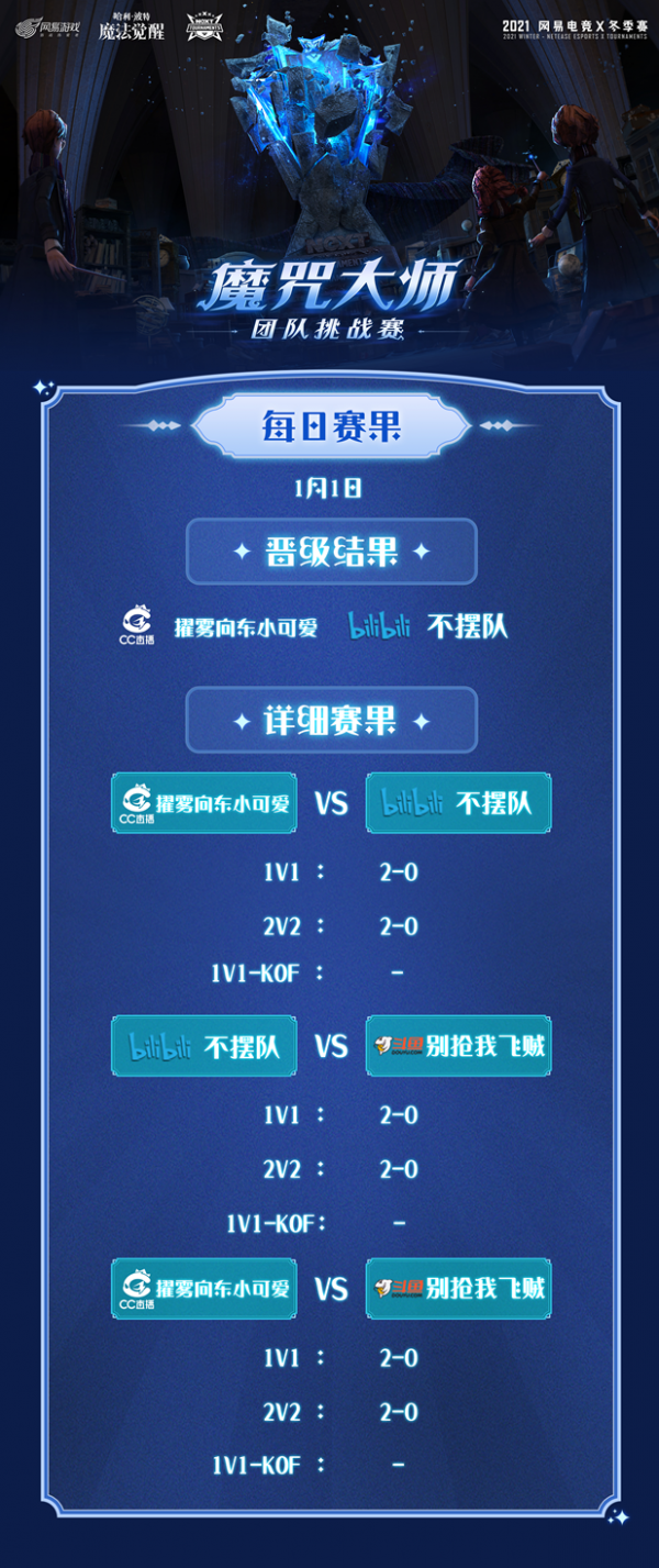 《哈利波特：魔法覺醒》魔咒大師團隊挑戰賽B組戰報