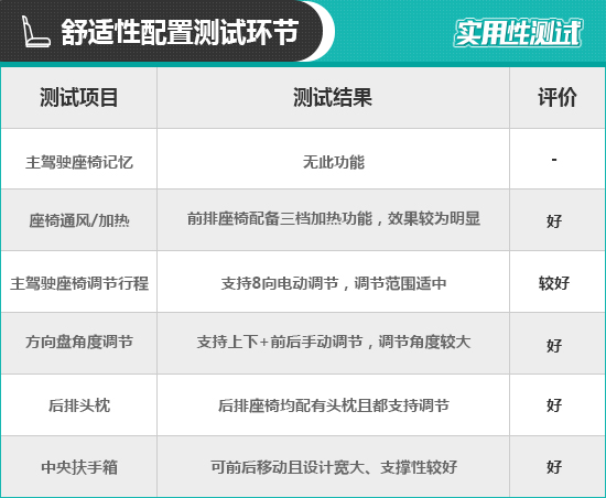2021款路虎攬勝極光L日常實用性測試報告