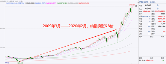 下一輪席捲世界的金融危機爆發前夜的隱憂 下一輪席捲世界的金融危機爆發前夜的隱憂