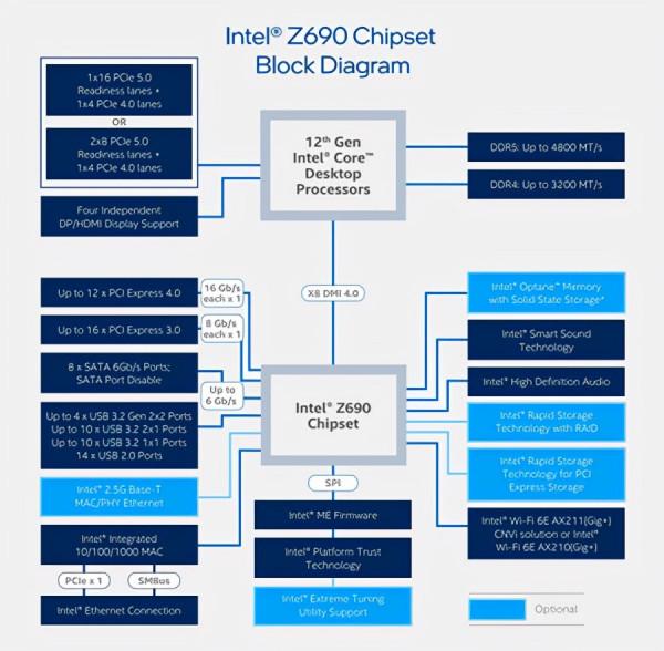 2021年度回顧之主機板篇:Intel進入LGA 1700時代 2021年度回顧之主機板篇:Intel進入LGA 1700時代
