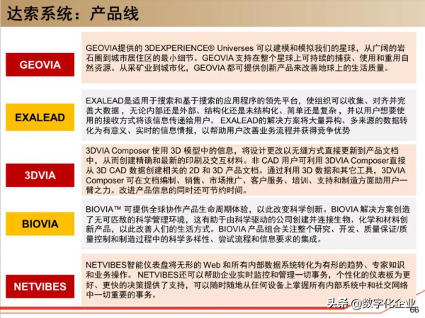 190頁PPT讀懂工業軟體巨頭達索Dassault