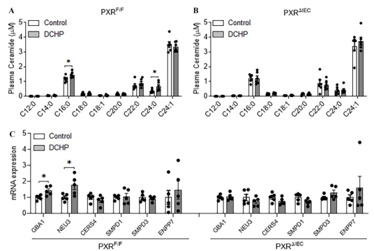 基礎科研 | 升高膽固醇、損害心血管!這種日用品中「無處不在」的化合物,對人體的危害又添新證據 基礎科研 | 升高膽固醇、損害心血管!這種日用品中「無處不在」的化合物,對人體的危害又添新證據