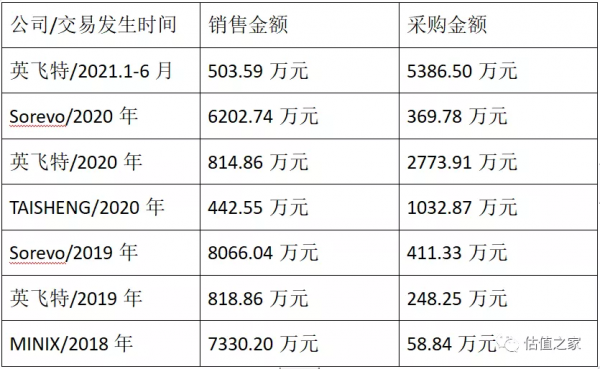 智微智慧盈利秘術：境外供應商疑團待解，實控人曾因走私罪被判刑