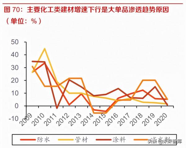 建材行業研究及投資策略：成本衝擊已過，逆境不改行業集中度提升