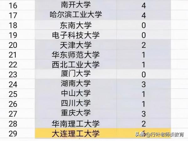 國內最大的“高考夢工廠”，一萬多人參加高考，卻無一人考上北大