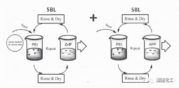 阻燃纖維知多少 阻燃纖維知多少