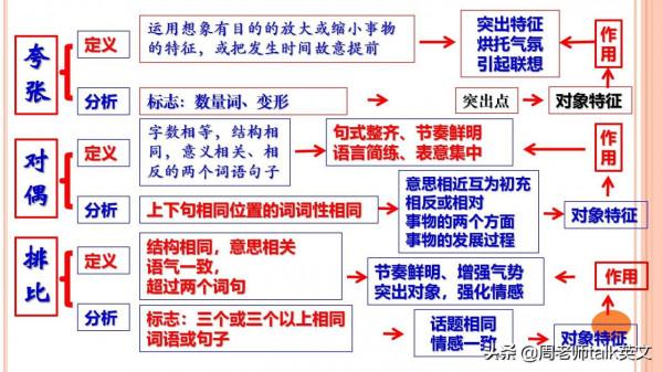 離詩歌鑑賞滿分，只差這套古詩詞鑑賞答題模型和解題模式35頁