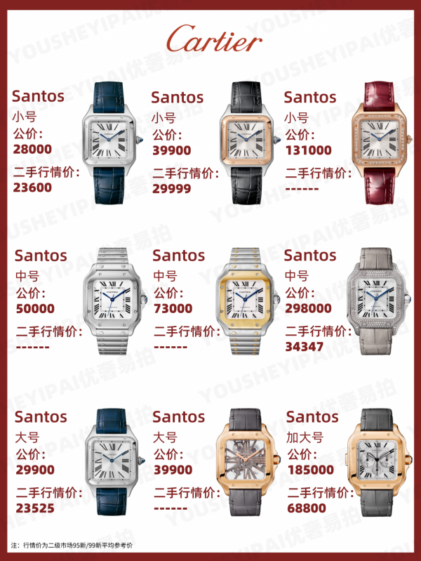 二手奢侈品|卡地亞腕錶系列 10月最新行情 二手奢侈品|卡地亞腕錶系列 10月最新行情