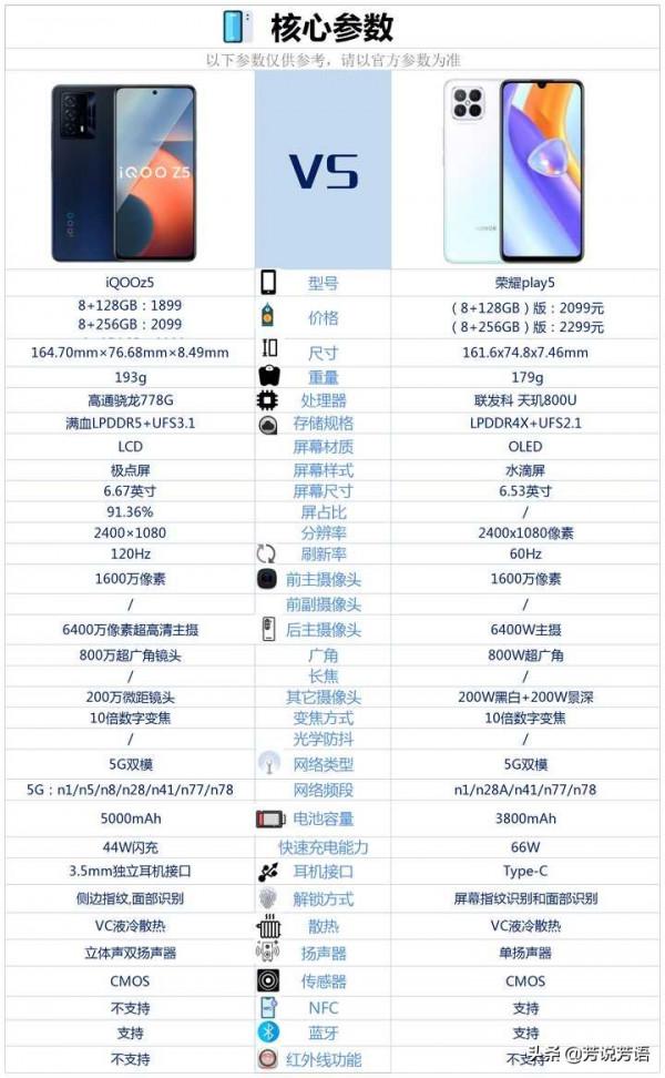 iQOOz5和榮耀play5相比較,買哪款好? iQOOz5和榮耀play5相比較,買哪款好?