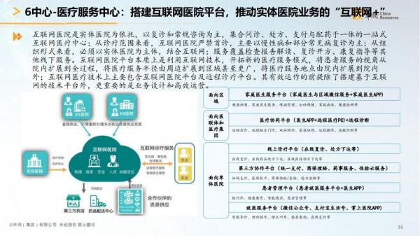 華潤集團-智慧醫療行業智慧化白皮書（醫療行業數字化轉型）