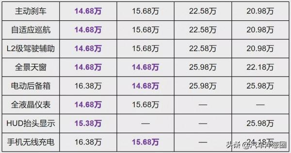 哈弗VS比亞迪，國產混動誰更強？能超越兩田嗎？