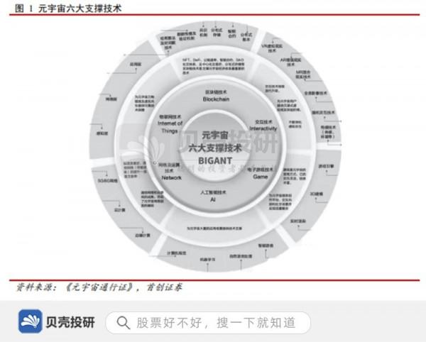 元宇宙開啟新紀元，關注 VR/AR 投資機會
