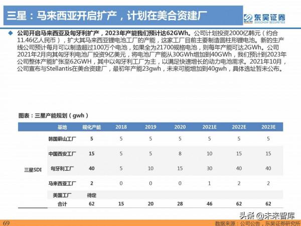 2021年電動汽車行業資料總結：電動化趨勢明確，國內鋰電龍頭崛起