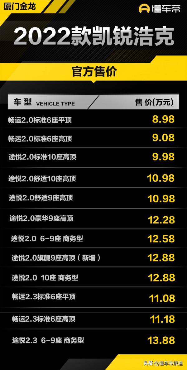新車 | 售價8.98萬元起,2022款金龍凱銳浩克上市,增旗艦9座高頂版 新車 | 售價8.98萬元起,2022款金龍凱銳浩克上市,增旗艦9座高頂版