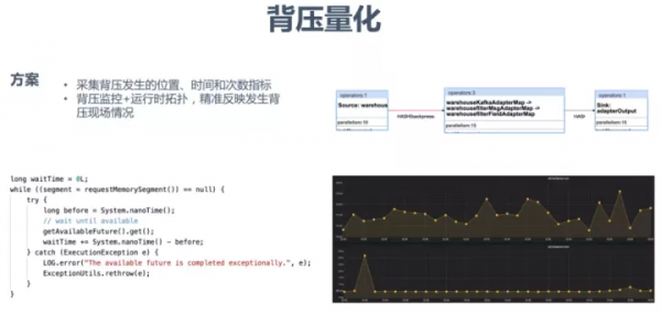 京東Flink最佳化與技術實踐 京東Flink最佳化與技術實踐
