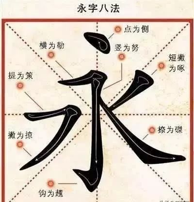 永字八法是啥