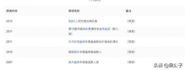 6位吸毒被封殺的明星,個個都不冤,有人嘗試復出,有人依舊瀟灑 6位吸毒被封殺的明星,個個都不冤,有人嘗試復出,有人依舊瀟灑