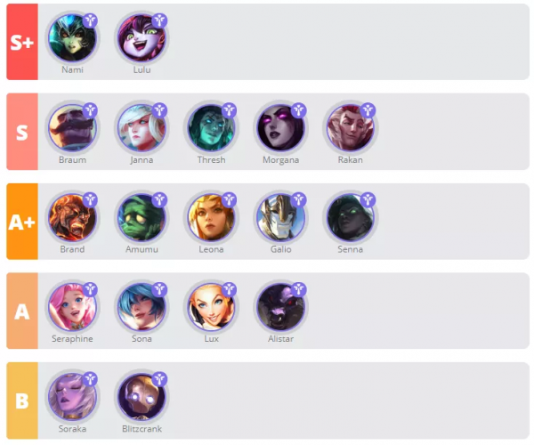 新版本英雄強度排行榜:刀妹、男槍削弱跌落神壇,多位英雄晉升T1 新版本英雄強度排行榜:刀妹、男槍削弱跌落神壇,多位英雄晉升T1