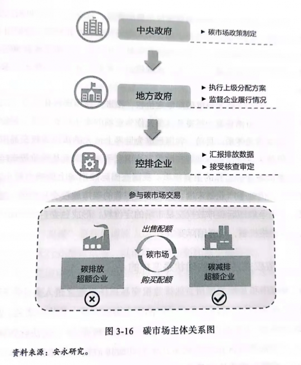 一文看懂碳中和40年轉型機遇