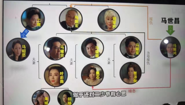 《家族榮耀》：多少年沒看豪門爭家產港劇？張智霖這次演壞人？