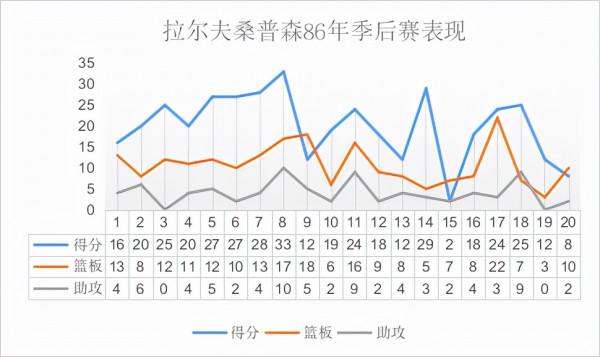 新秀賽季就入選全明星，2米2的彈跳狂人，運動能力爆炸的中鋒
