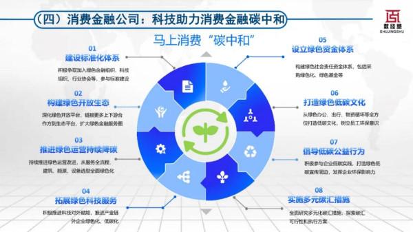 科技賦能零售金融碳中和發展報告（2022）