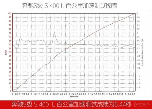 80多萬的價格就能體驗180萬頂配的精髓！這款賓士車值得關注