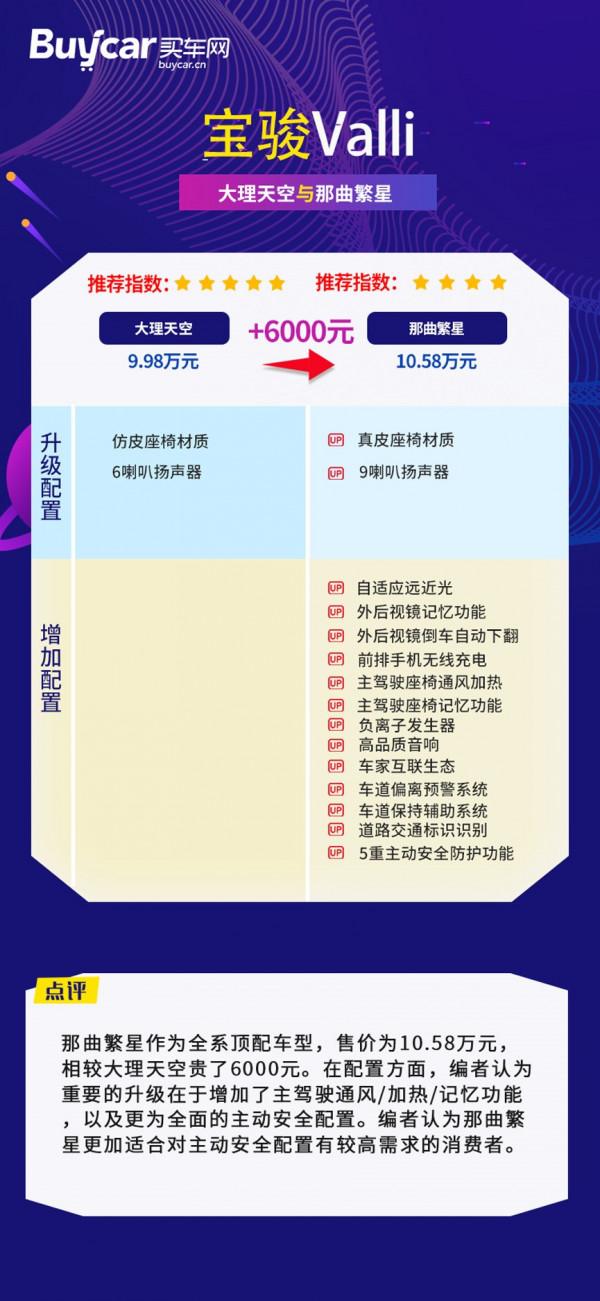 首推大理天空版,寶駿Valli購車手冊 首推大理天空版,寶駿Valli購車手冊